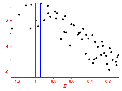 Strength function log